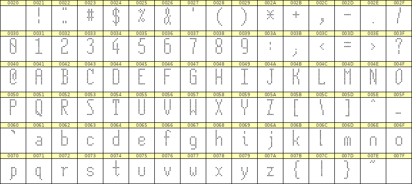 5×12英文点阵字体 ddL512AA0920