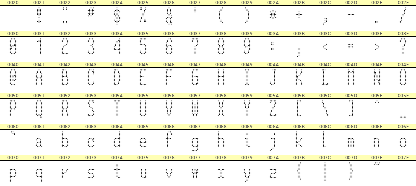 5×12英文点阵字体 ddL512AA0925