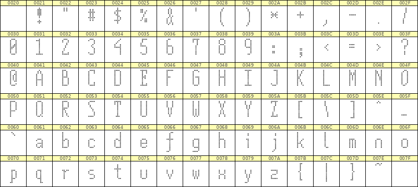 5×12英文点阵字体 ddL512AA0929