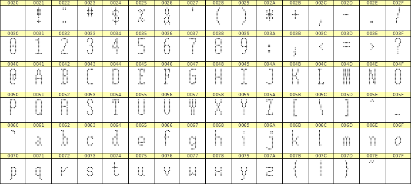 5×12英文点阵字体 ddL512AA0930
