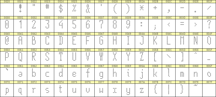 5×12英文点阵字体 ddL512AA0931