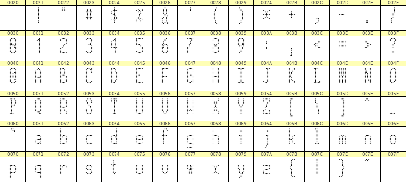 5×12英文点阵字体 ddL512AA0939