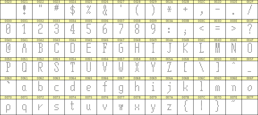 5×12英文点阵字体 ddL512AA0943