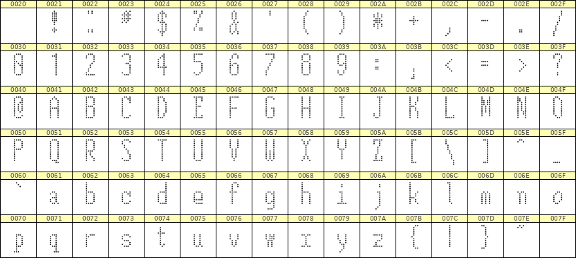 5×12英文点阵字体 ddL512AA0948