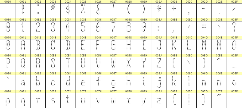 5×12英文点阵字体 ddL512AA0949