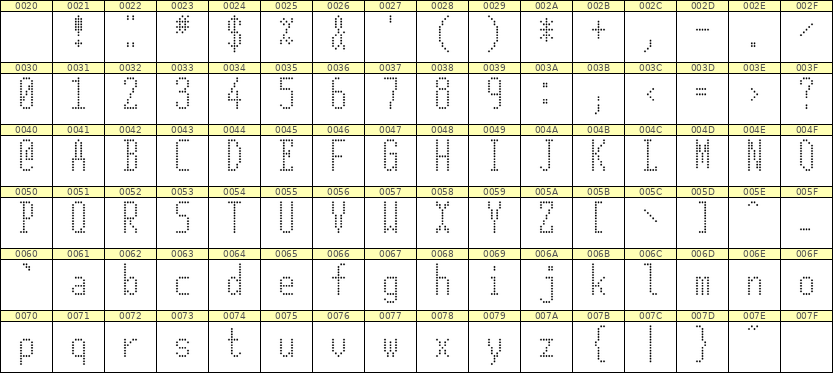 5×12英文点阵字体 ddL512AA0951