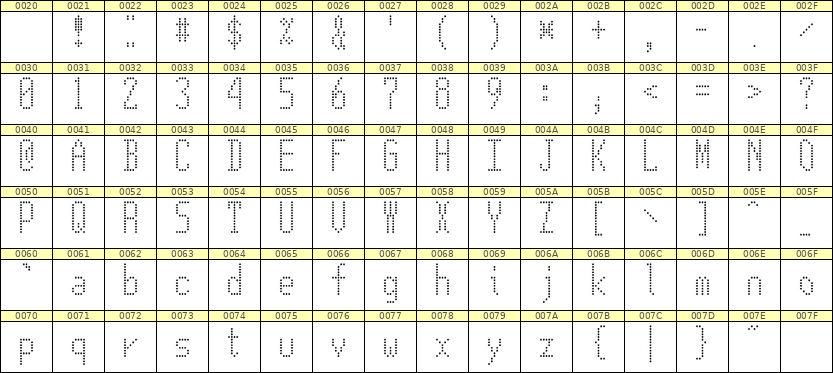 5×12英文点阵字体 ddL512AA0955