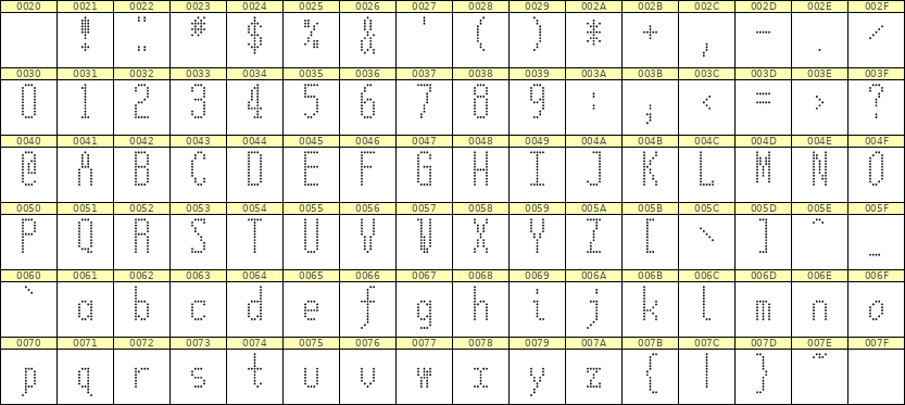 5×12英文点阵字体 ddL512AA0964