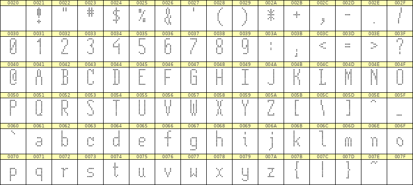 5×12英文点阵字体 ddL512AA0969