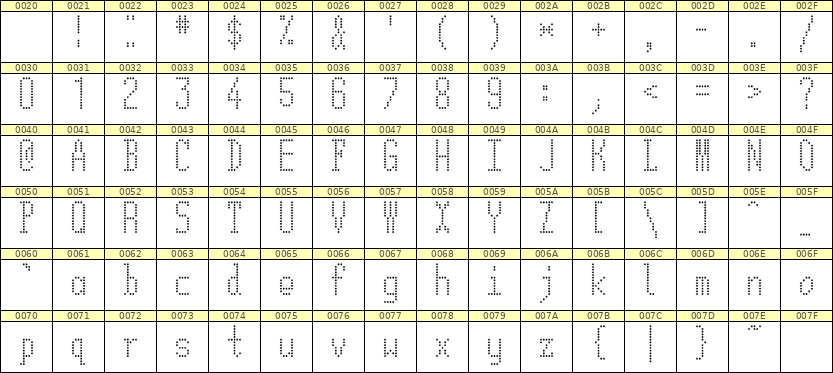 5×12英文点阵字体 ddL512AA0973