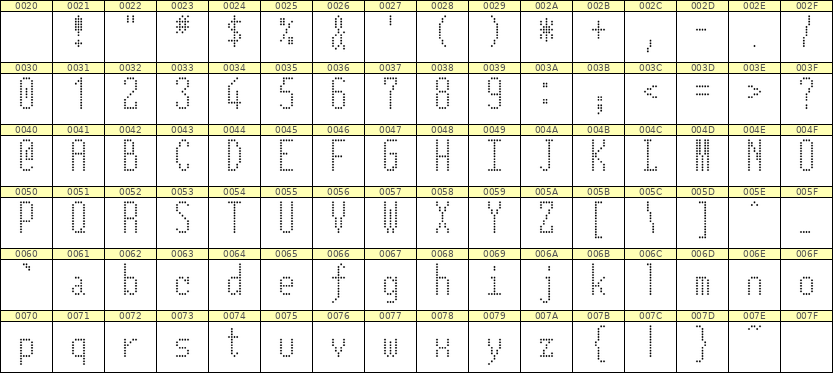 5×12英文点阵字体 ddL512AA0974