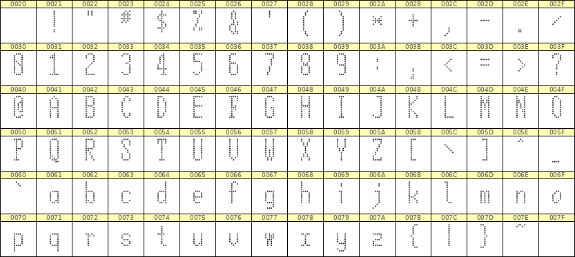 5×12英文点阵字体 ddL512AA0977