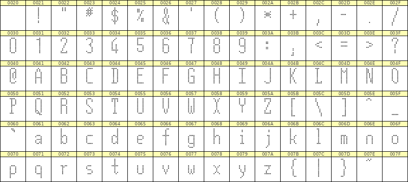 5×12英文点阵字体 ddL512AA0979