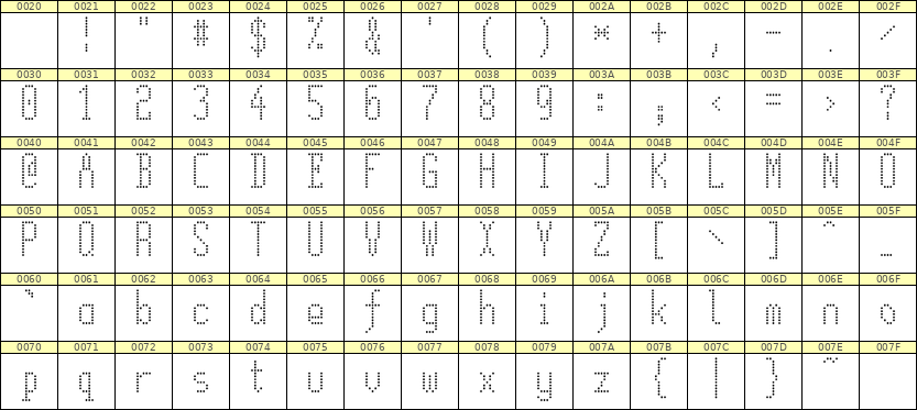 5×12英文点阵字体 ddL512AA0984