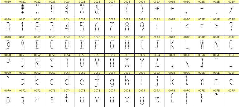 5×12英文点阵字体 ddL512AA0986