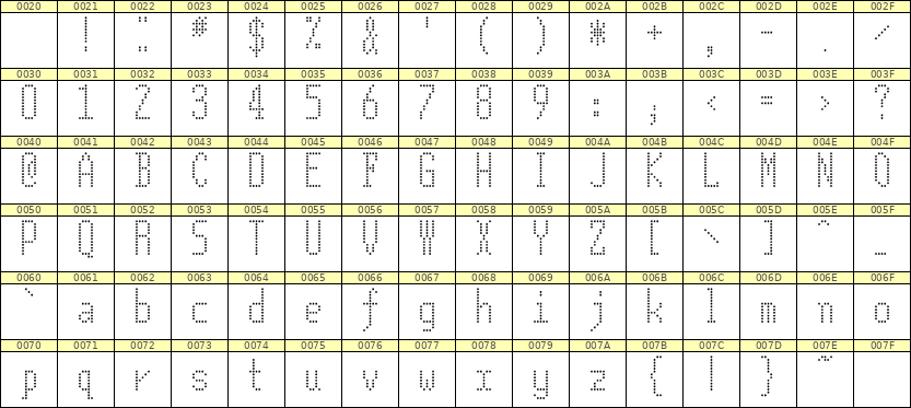 5×12英文点阵字体 ddL512AA0987