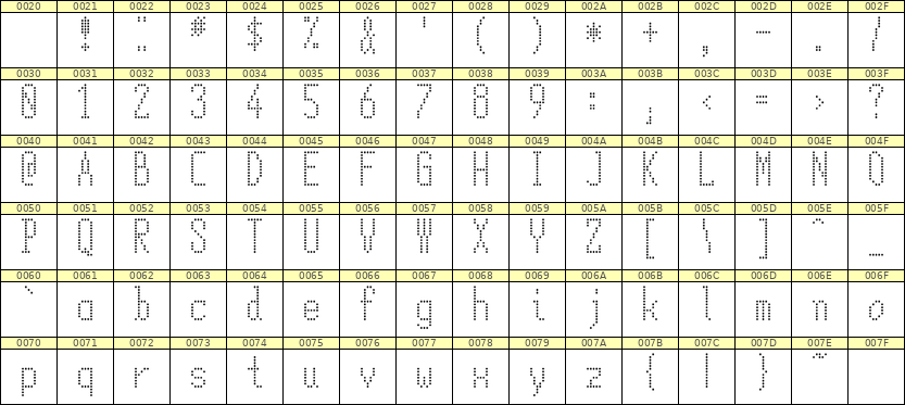 5×12英文点阵字体 ddL512AA0991