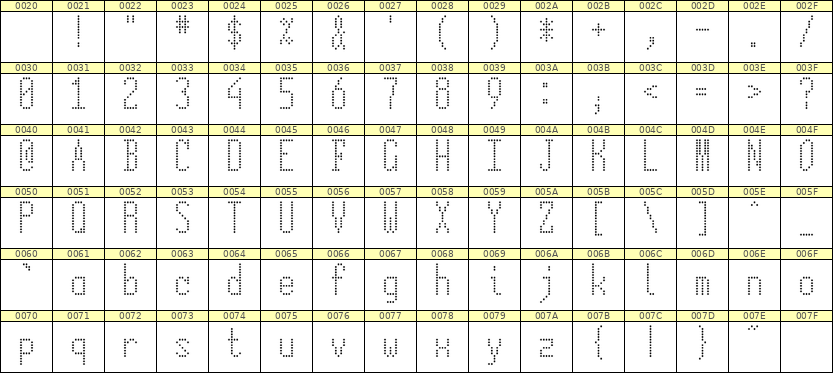5×12英文点阵字体 ddL512AA0992