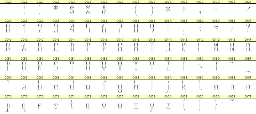 5×12英文点阵字体 ddL512AA0995