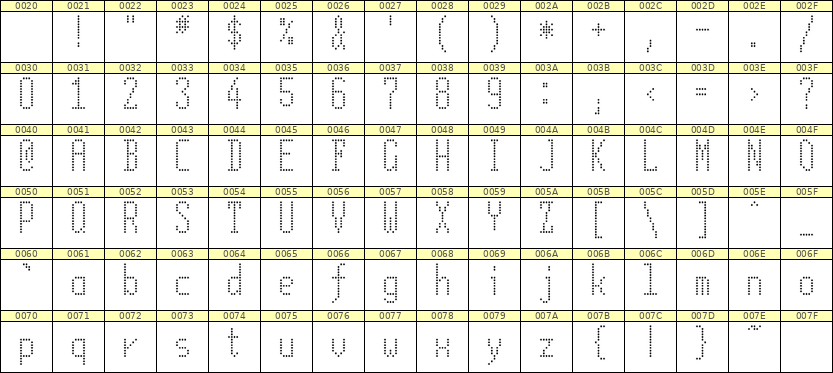 5×12英文点阵字体 ddL512AA0996