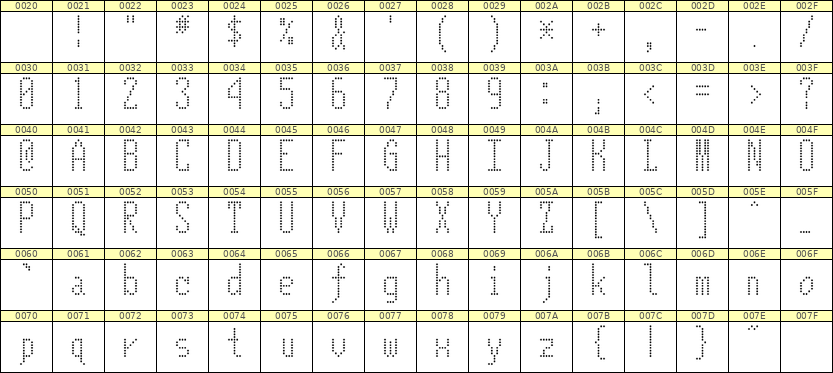 5×12英文点阵字体 ddL512AA0997