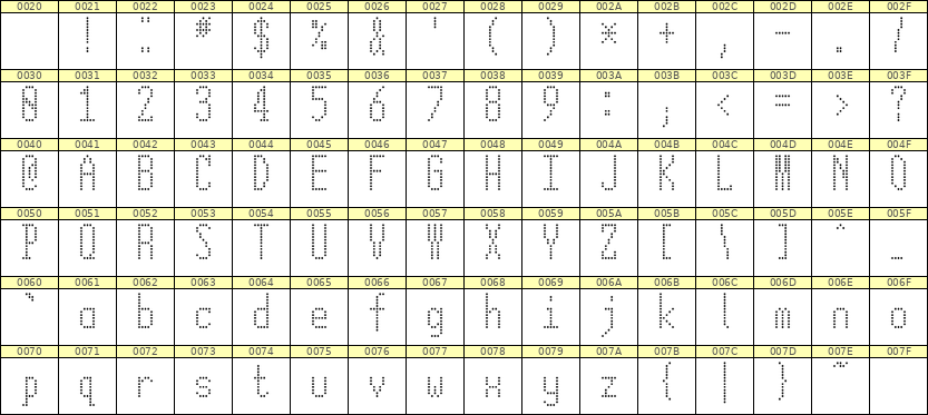 5×12英文点阵字体 ddL512AA1000