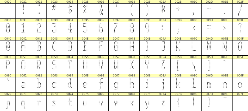 5×12英文点阵字体 ddL512AA1001