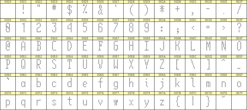 5×12英文点阵字体 ddL512AA1009