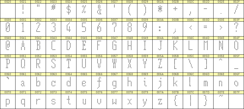 5×12英文点阵字体 ddL512AA1010