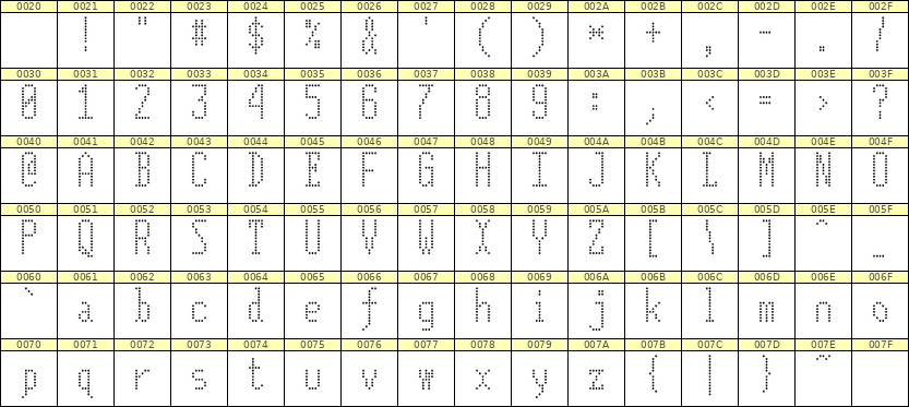 5×12英文点阵字体 ddL512AA1011