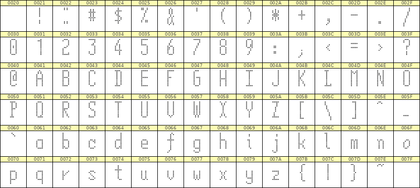 5×12英文点阵字体 ddL512AA1013