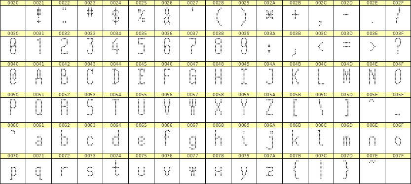 5×12英文点阵字体 ddL512AA1016