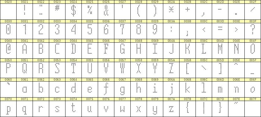 5×12英文点阵字体 ddL512AA1017