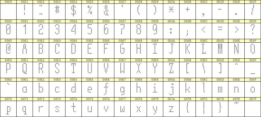 5×12英文点阵字体 ddL512AA1018