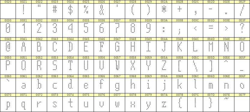 5×12英文点阵字体 ddL512AA1020