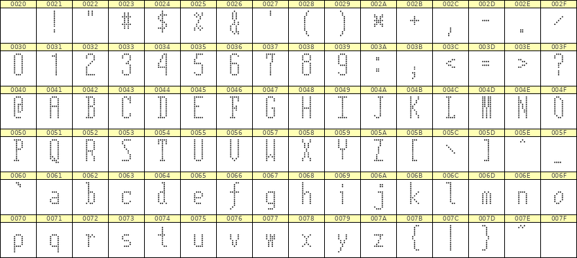 5×12英文点阵字体 ddL512AA1021