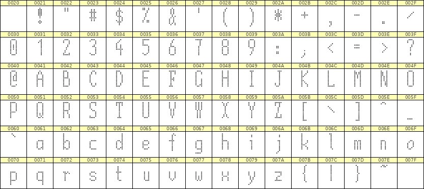 5×12英文点阵字体 ddL512AA1023