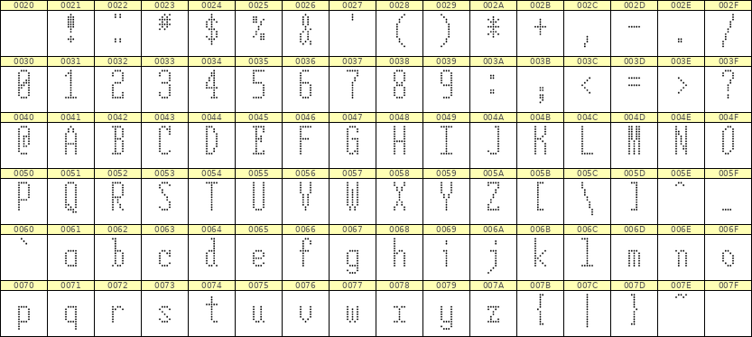 5×12英文点阵字体 ddL512AA1024