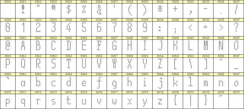 5×12英文点阵字体 ddL512AA1028