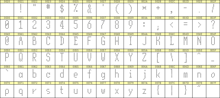 5×12英文点阵字体 ddL512AA1029