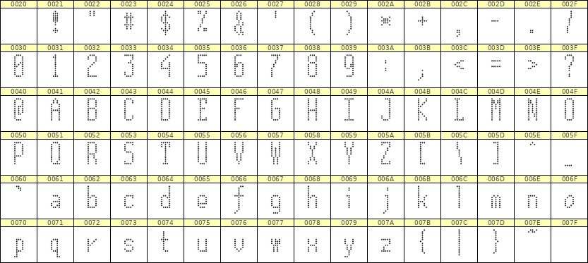 5×12英文点阵字体 ddL512AA1031