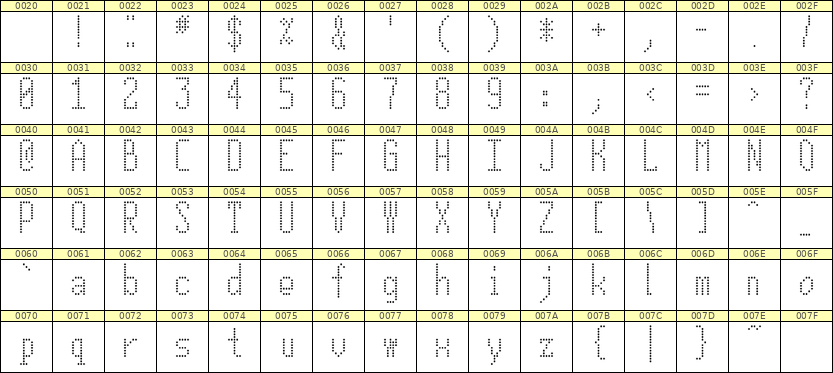 5×12英文点阵字体 ddL512AA1032