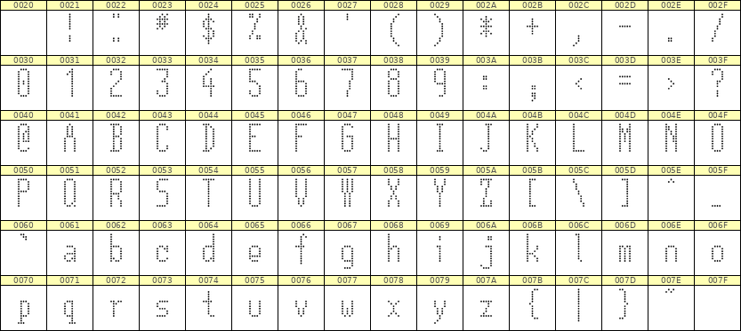 5×12英文点阵字体 ddL512AA1033