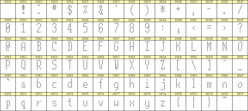 5×12英文点阵字体 ddL512AA1035