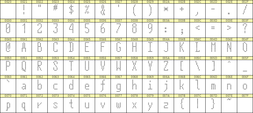 5×12英文点阵字体 ddL512AA1039