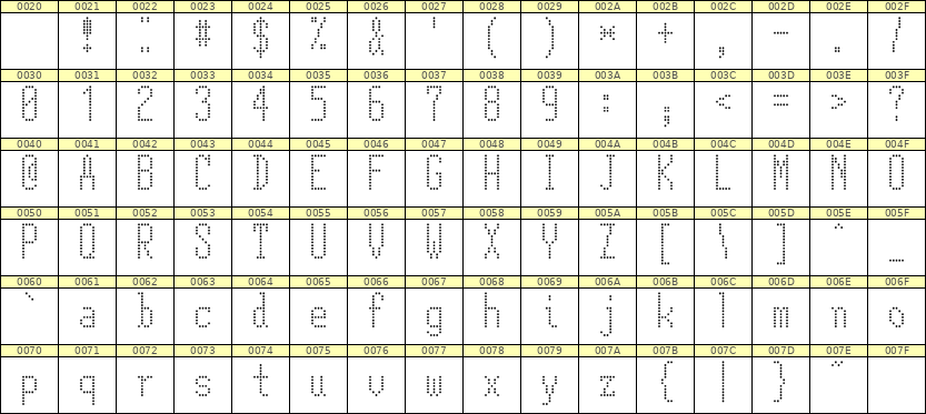 5×12英文点阵字体 ddL512AA1041