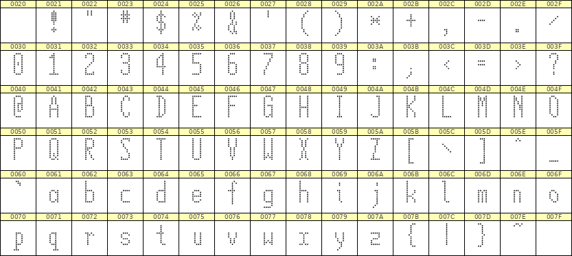 5×12英文点阵字体 ddL512AA1042