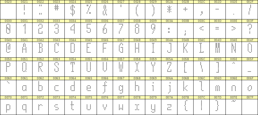 5×12英文点阵字体 ddL512AA1045