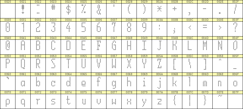 5×12英文点阵字体 ddL512AA1047