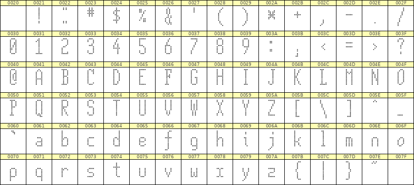 5×12英文点阵字体 ddL512AA1048